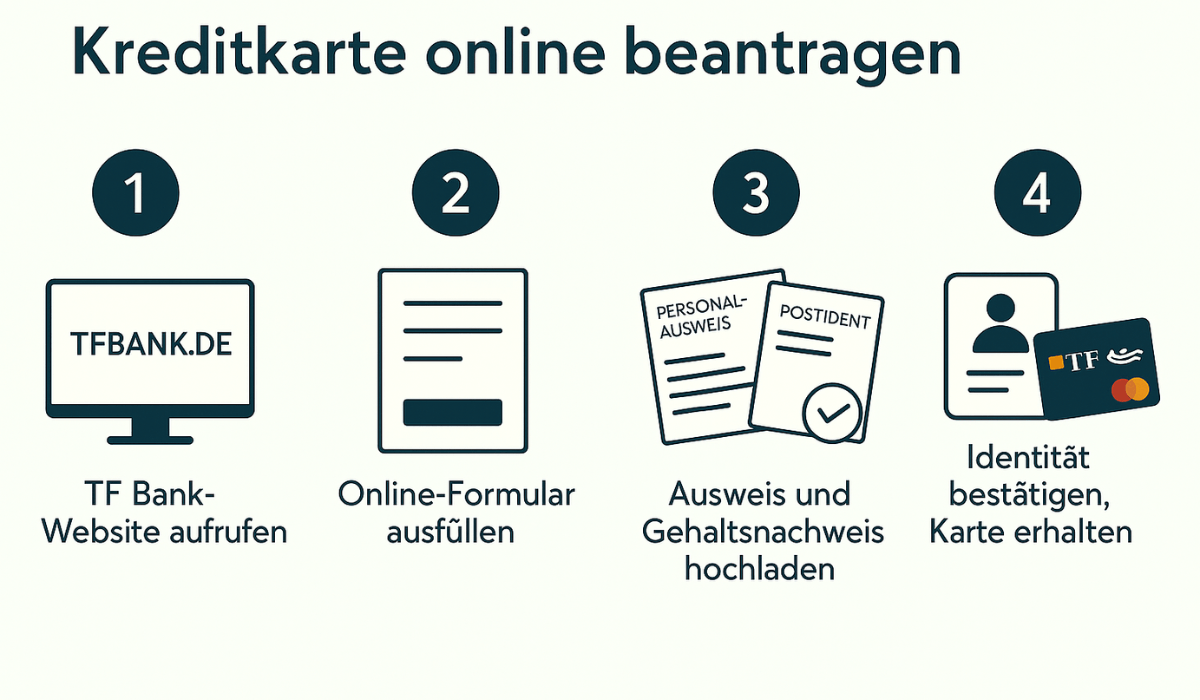 TF Bank Kreditkarte: So beantragen Sie sie